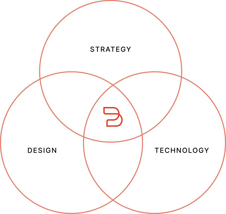 diagram depicting intersection of strategy, design and technology