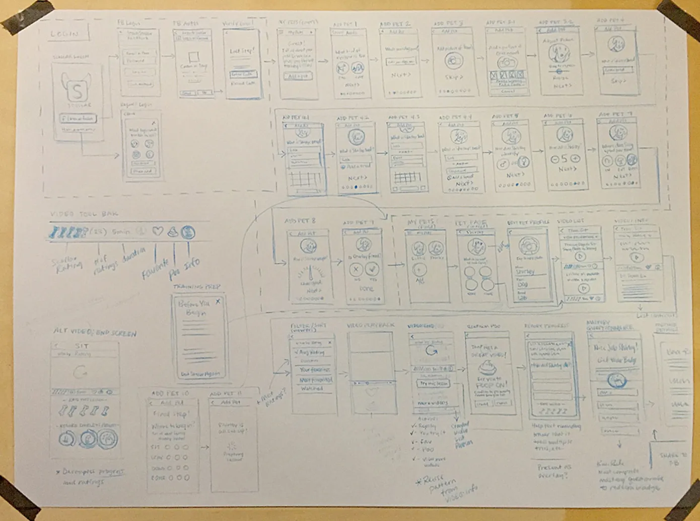 Image showing conceptual hand-sketches created during MVP mobile app planning process